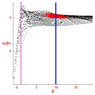 Peres lattice <J3>